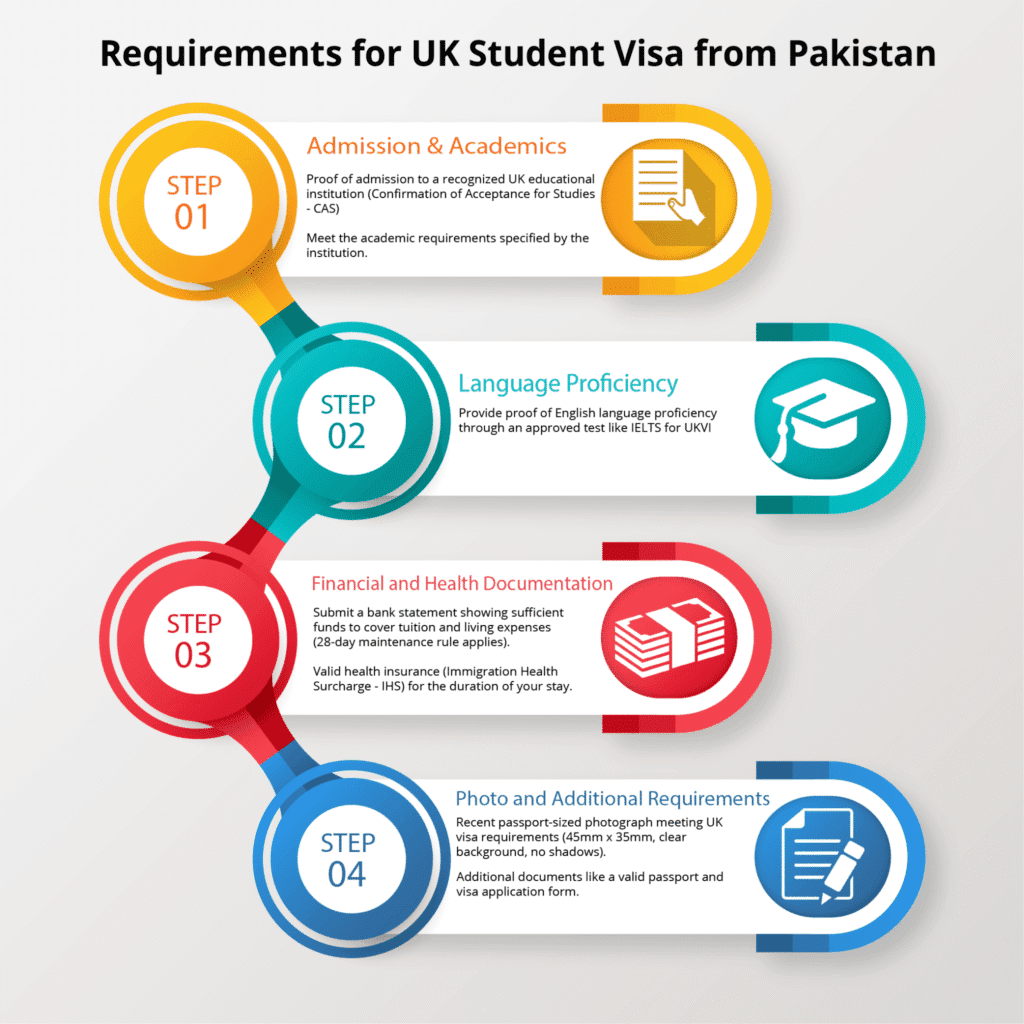 UK Study Visa Application Process

